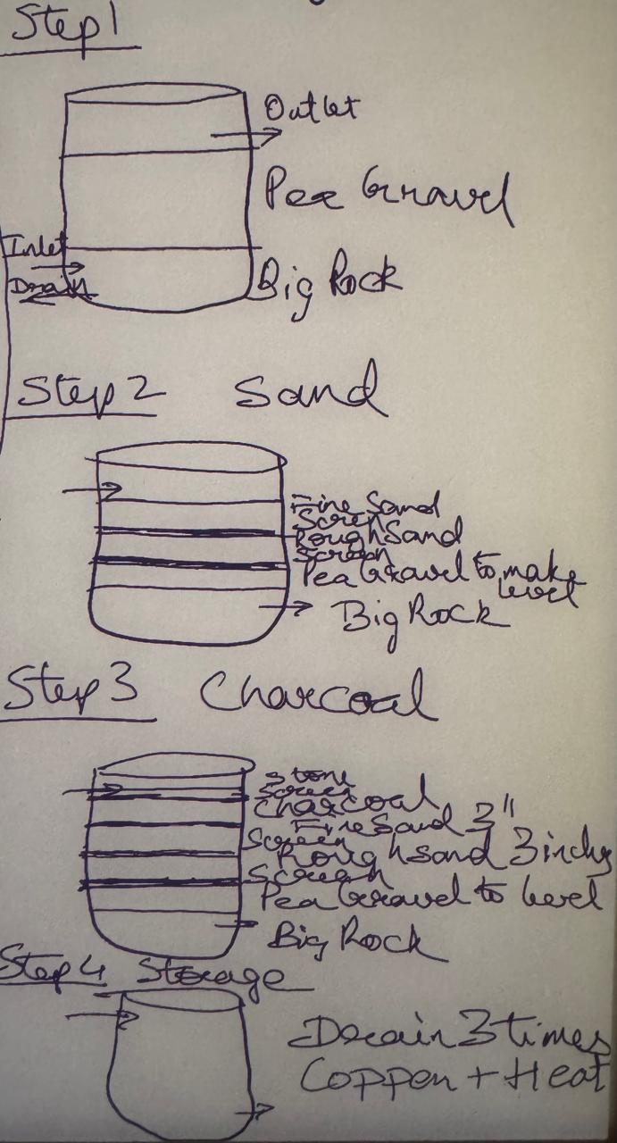 Zero-energy, natural water filtration unit